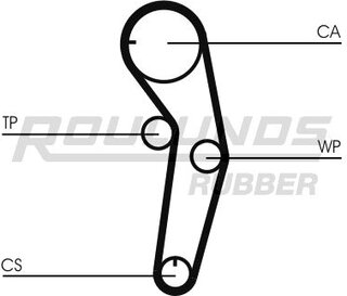 Roulunds RR1086