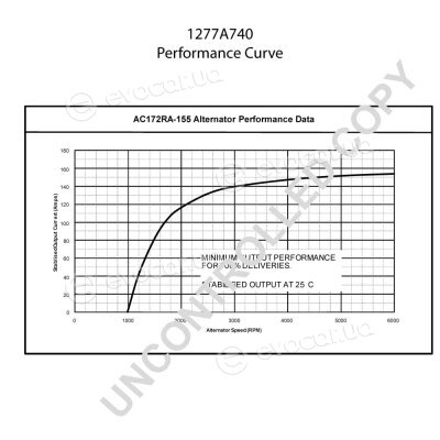 Prestolite 1277A740