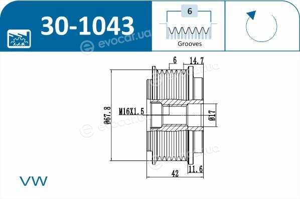 IJS Group 30-1043