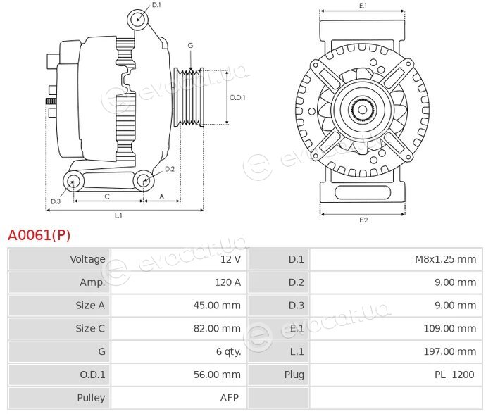 AS A0061(P)