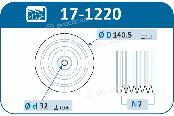 IJS Group 17-1220