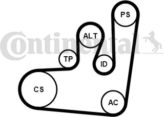 Continental 6PK1145WP1