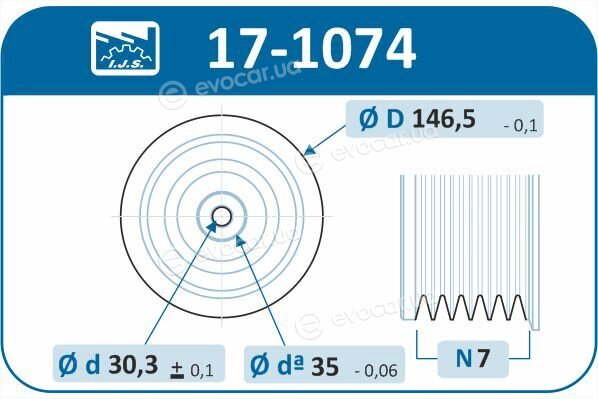 IJS Group 17-1074