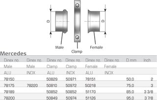 Dinex 78175
