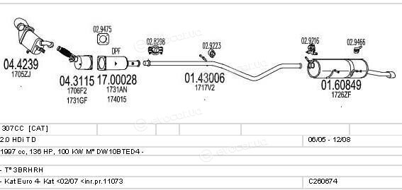 MTS C260674010003