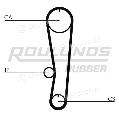Roulunds RR1195