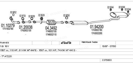 MTS C370003001681