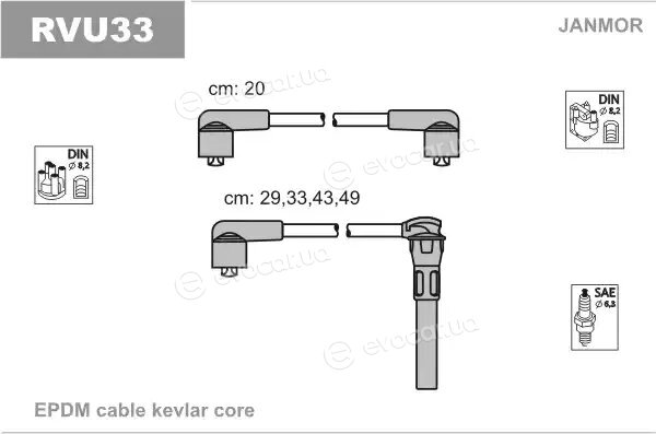Janmor RVU33