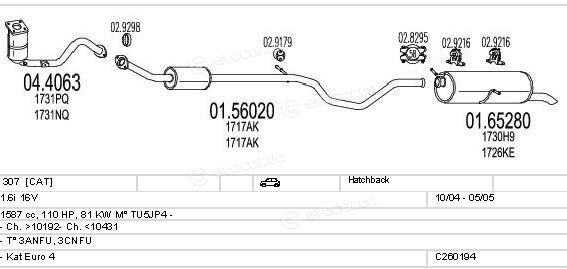 MTS C260194006093