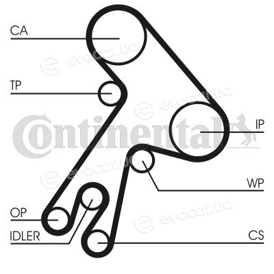 Continental CT583