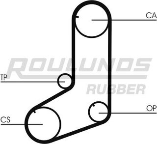 Roulunds RR1246
