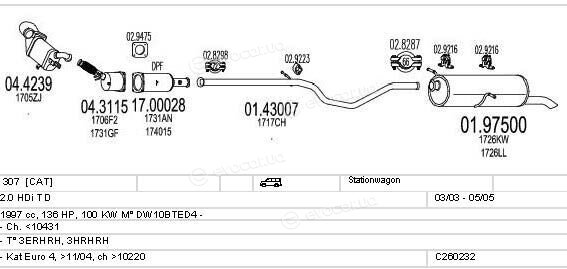 MTS C260232006131