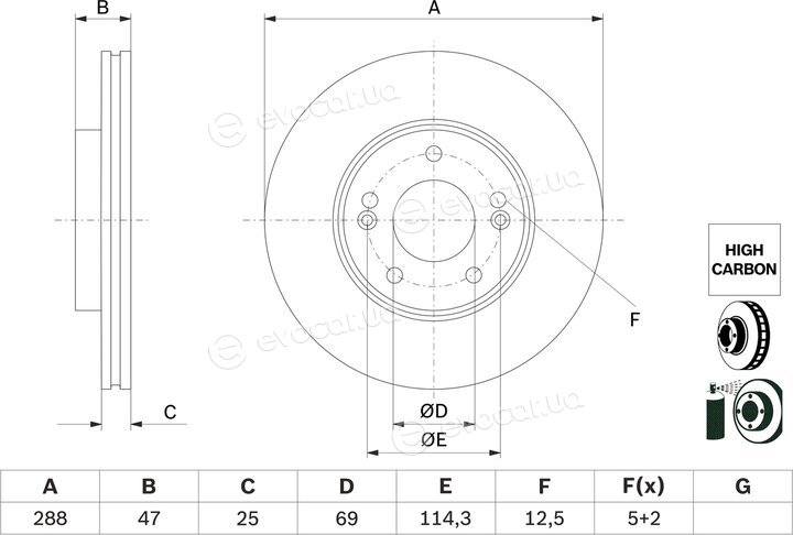 Bosch 0 986 479 G24