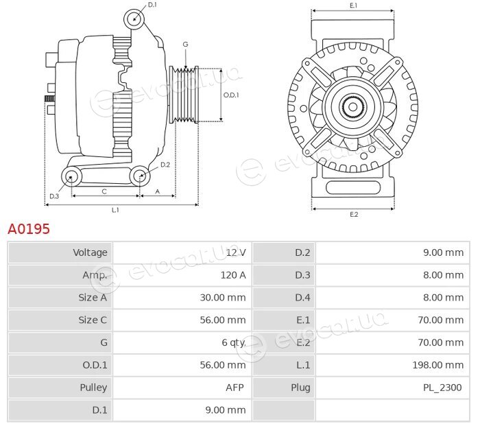 AS A0195