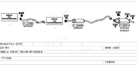 MTS C240032004500