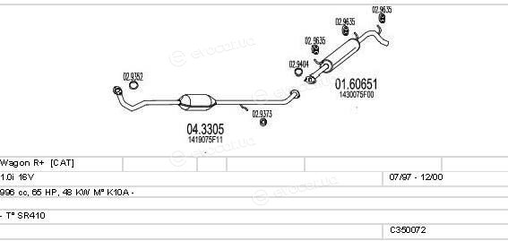 MTS C350072004936