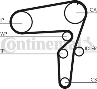 Continental CT1076K1