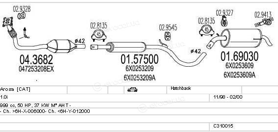 MTS C310015006885