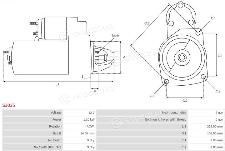 AS S3035