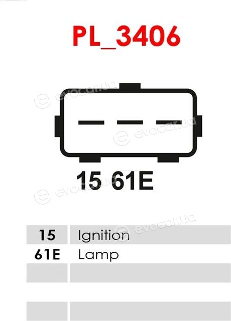 AS ARE3023