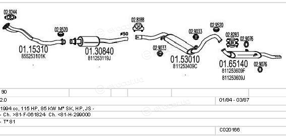 MTS C020166000531