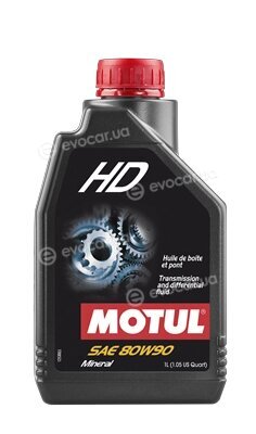 Motul 105781