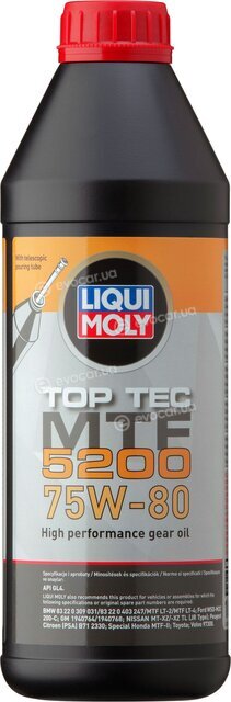 Liqui Moly 20845