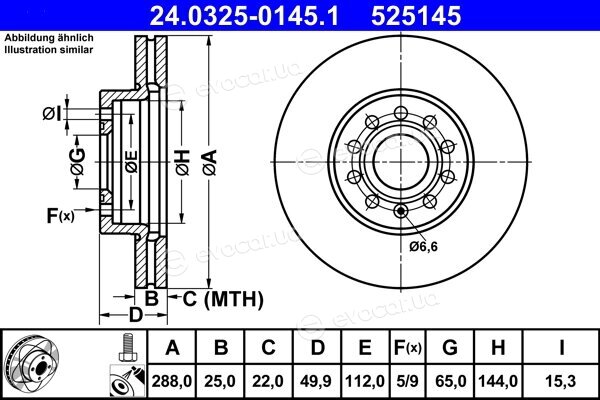 ATE 24.0325-0145.1