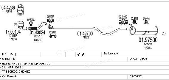 MTS C260732011783