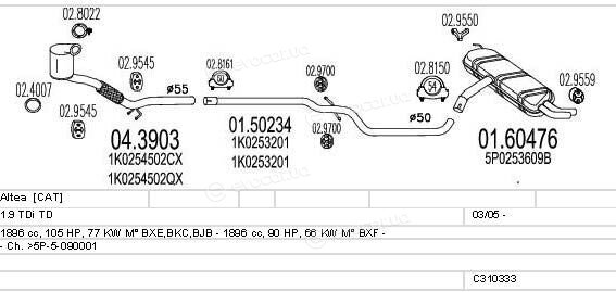 MTS C310333010728