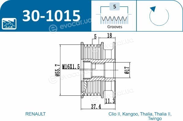 IJS Group 30-1015