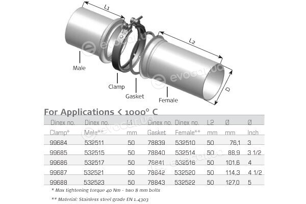 Dinex 78843