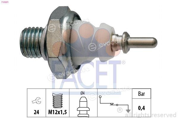 Facet 7.0221