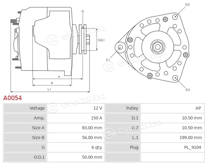 AS A0054
