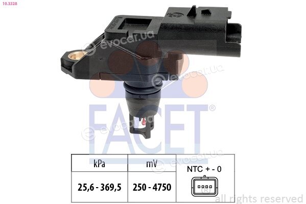 Facet 10.3328