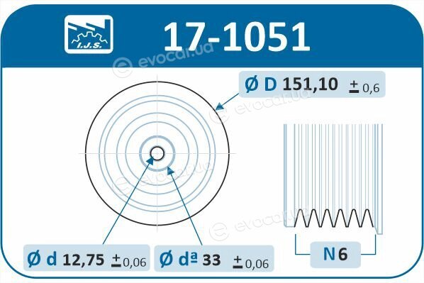 IJS Group 17-1051