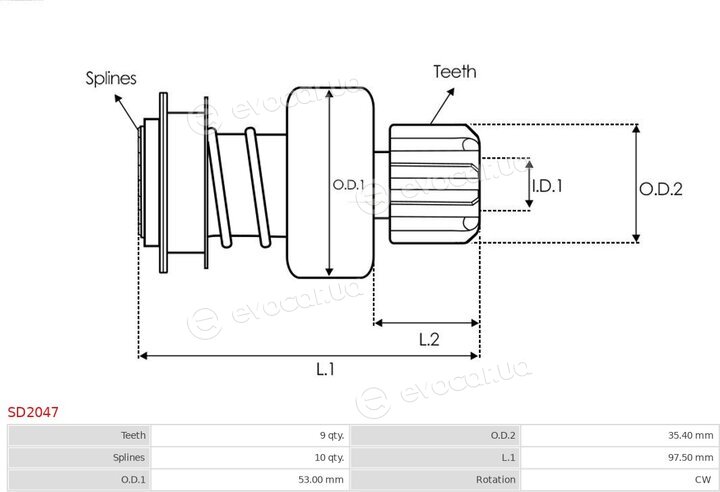 AS SD2047