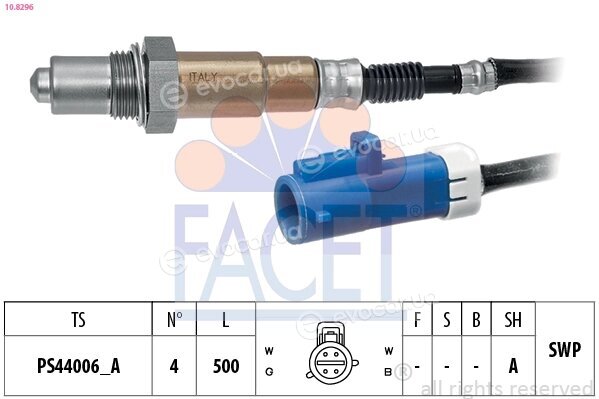 Facet 10.8296