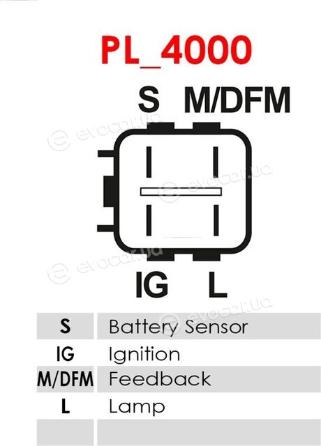 AS A6007