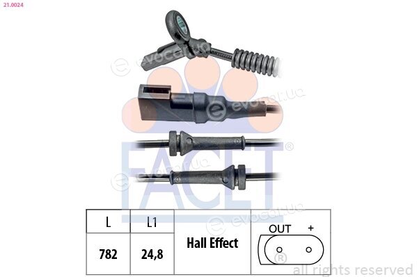 Facet 21.0024