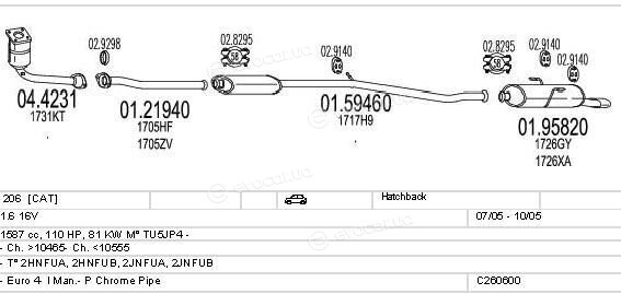 MTS C260600005959