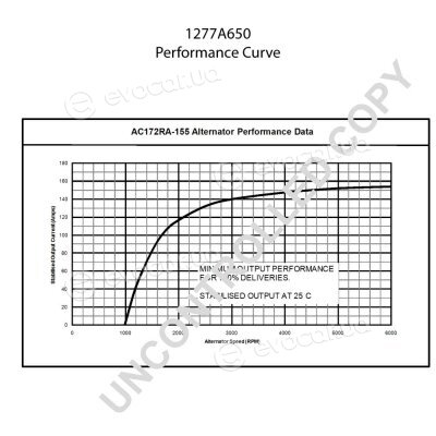 Prestolite 1277A650