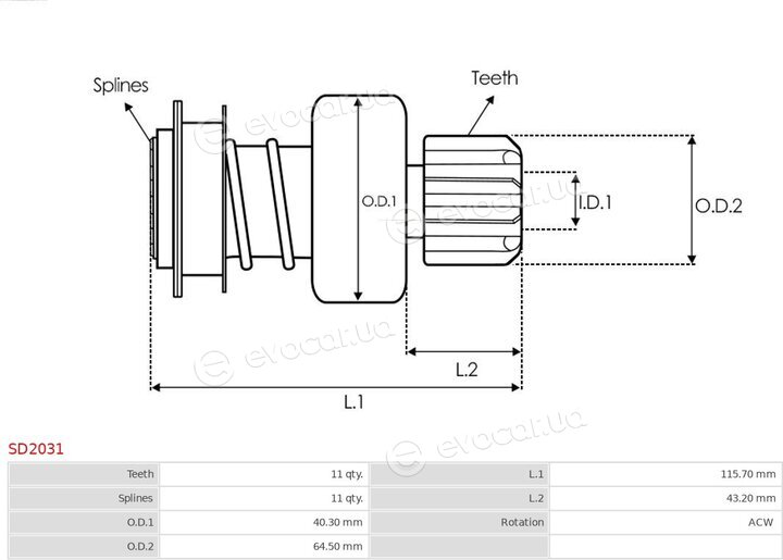 AS SD2031