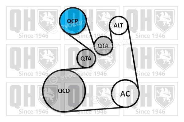 Quinton Hazell QDK128