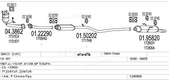 MTS C260609004153