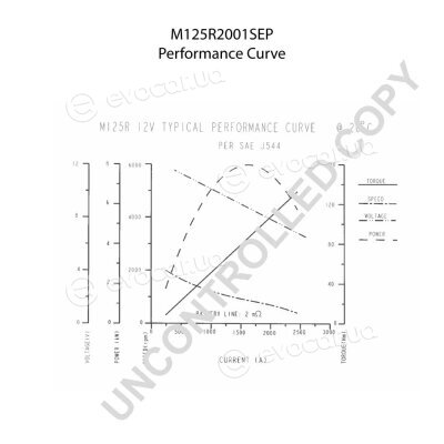 Prestolite M125R2001SEP