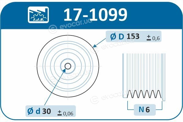 IJS Group 17-1099