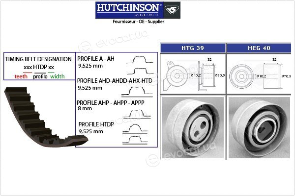 Hutchinson KH 27