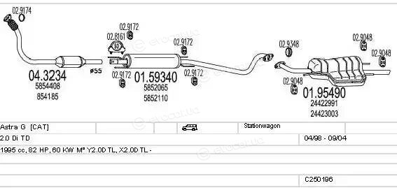 MTS C250196005317