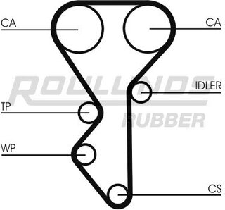 Roulunds RR1157